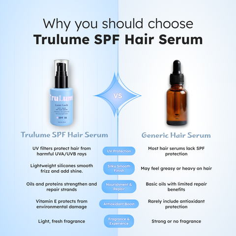 Lumi Lush SPF Hair Serum | UV Protection & Frizz Control