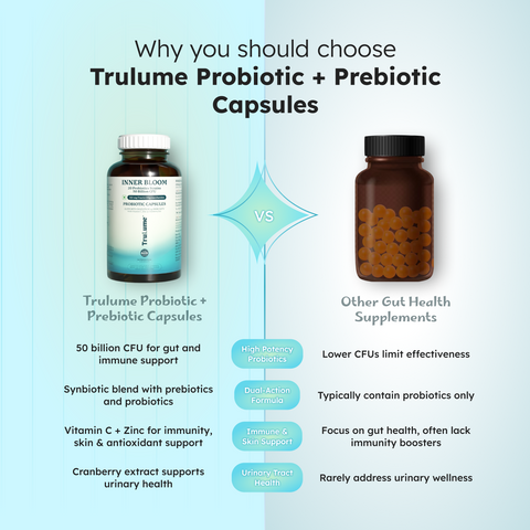 Inner Bloom Pre-Probiotic Capsules | Gut Health & Immunity Support