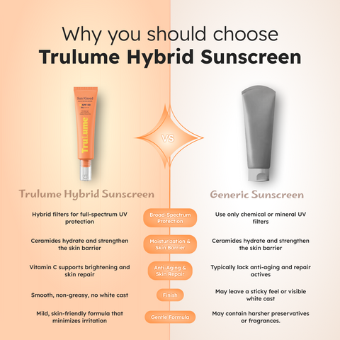 Sun kissed SPF 50++++ Hybrid Gel Sunscreen | UVA UVB Protection